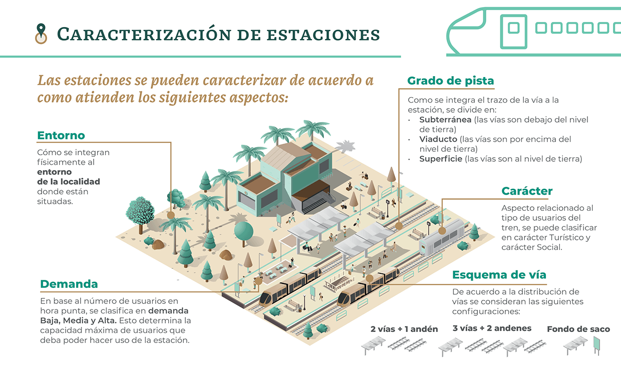 Tren Maya communication project image 2