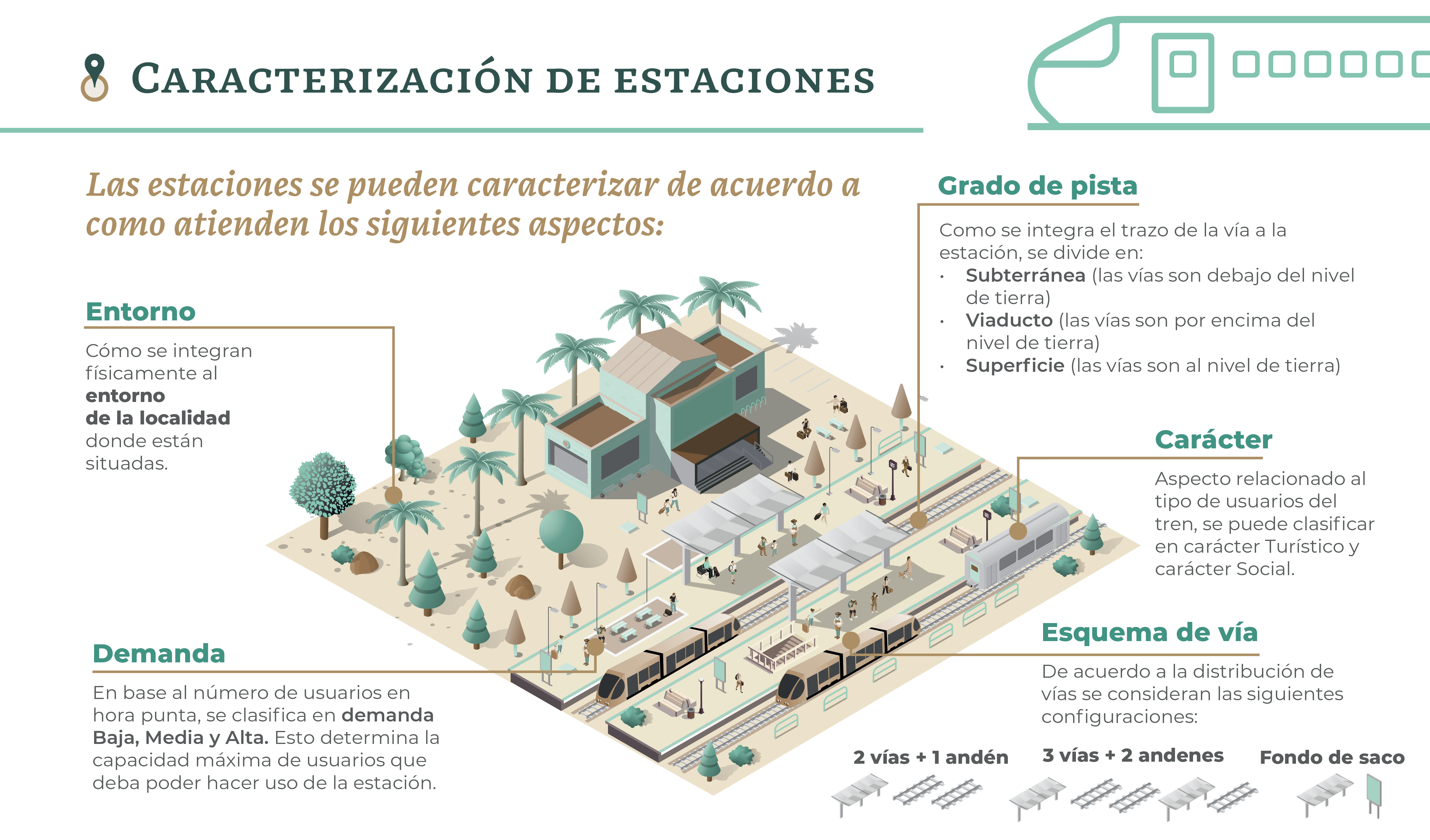 Detailed Tren Maya station characterization infographic