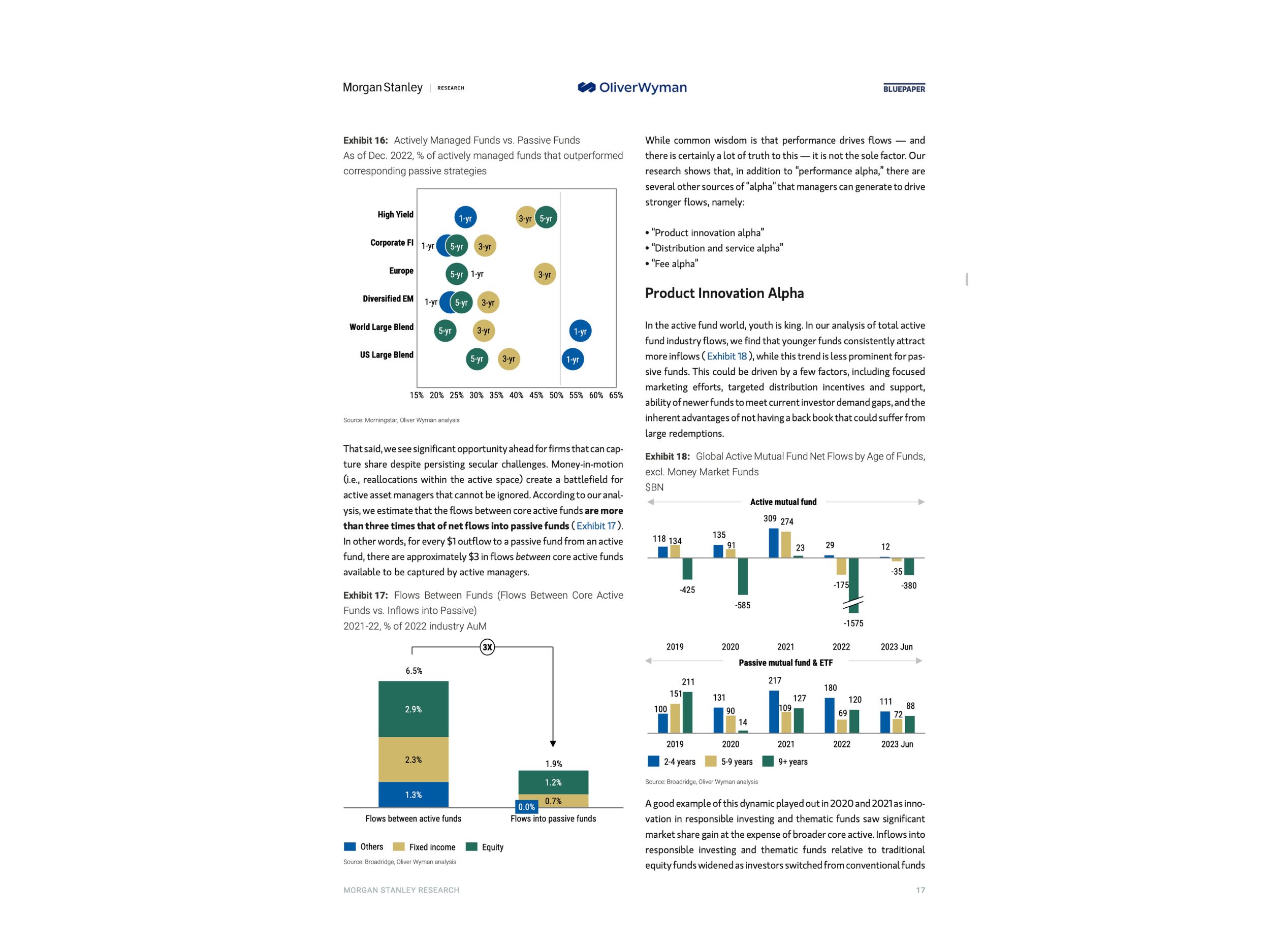 Financial data visualization comparing active and passive fund flows in the Morgan Stanley BluePaper
