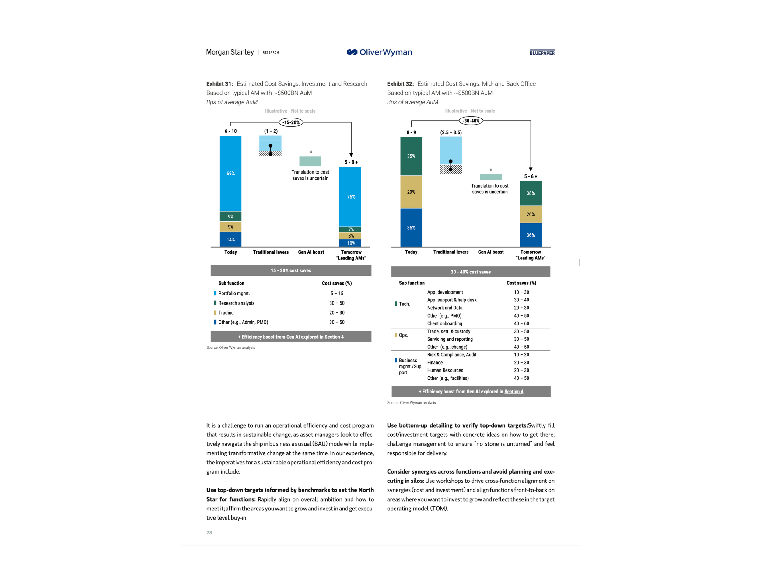 Financial waterfall charts showing estimated AI-related cost savings for asset managers
