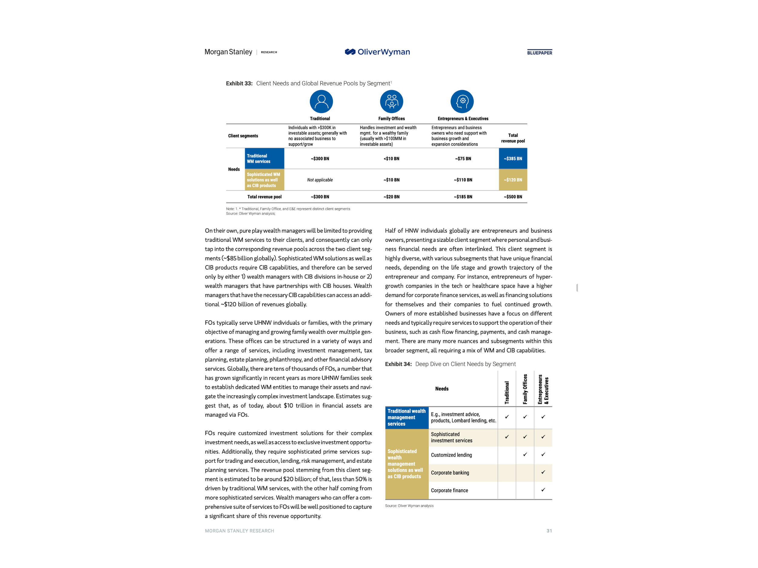 Financial information design mapping wealth-management client needs and revenue pools