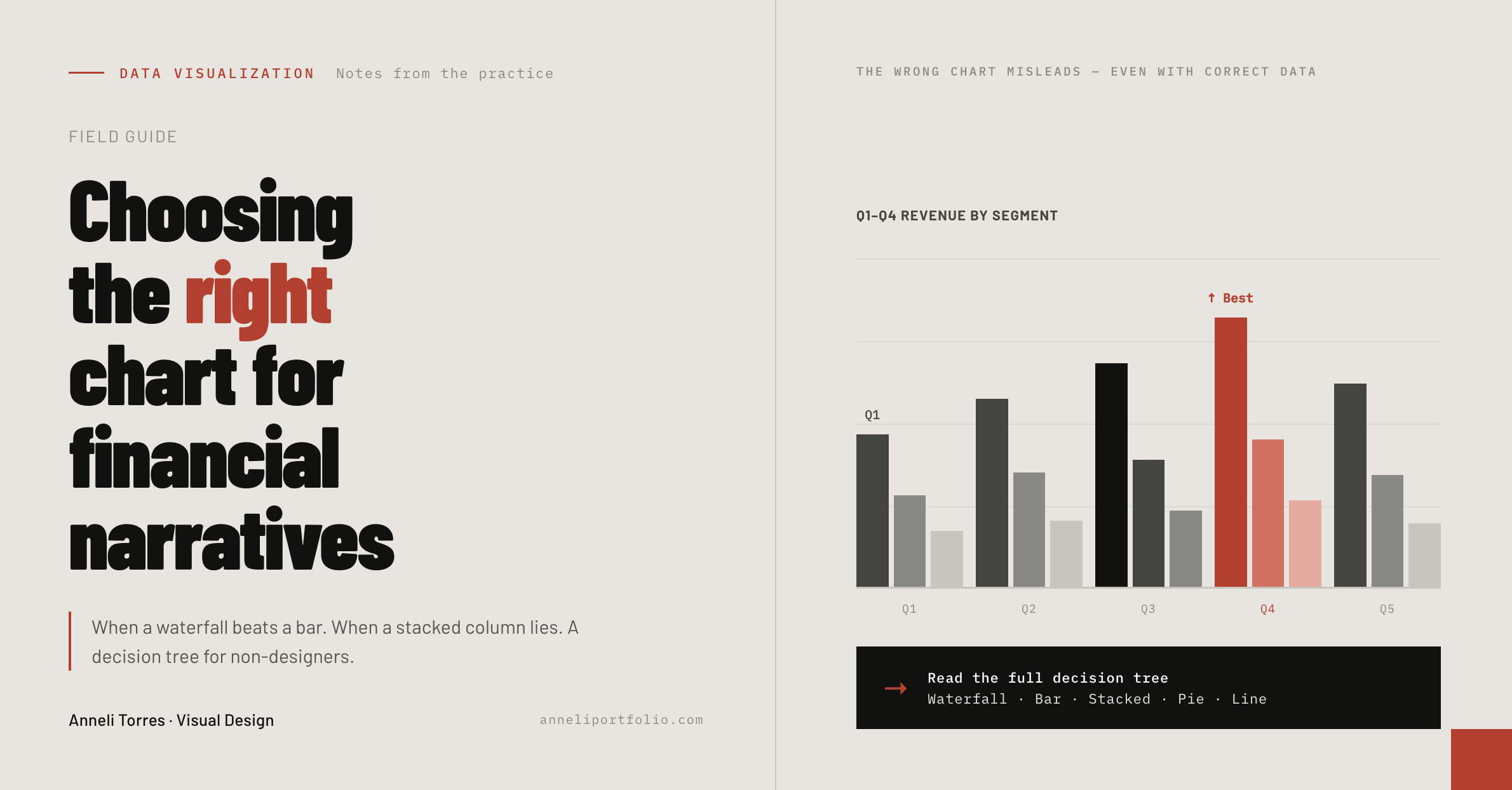 Chart-selection guide for financial data narratives